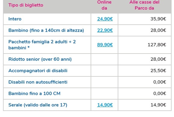 Biglietti mirabilandia offerte